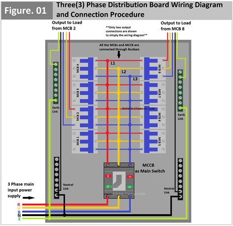 3 phase distribution box wiring|3 phase distribution board diagram.